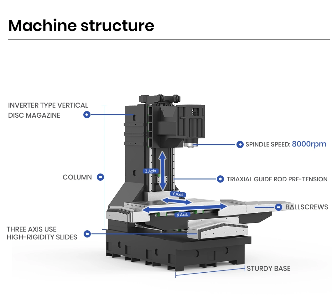 Jtc Tool Easy to Operate Double Column Vertical Lathe Factory Vmc1060 Benchtop Machining Center China Moving a Vertical Milling Machine